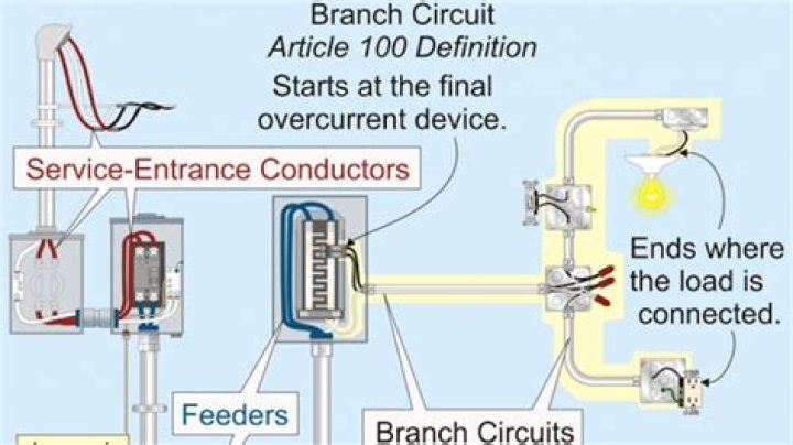 What is a branch circuit conductor