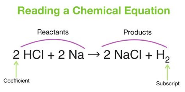 **What is a coefficient in a chemical equation?**