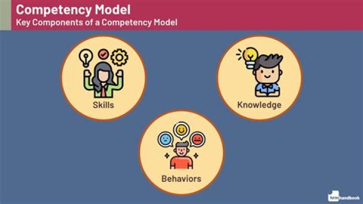 What is a competency model