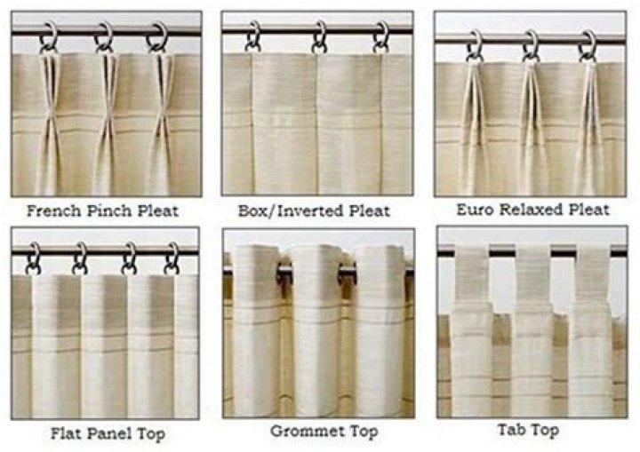 What is a curtain heading