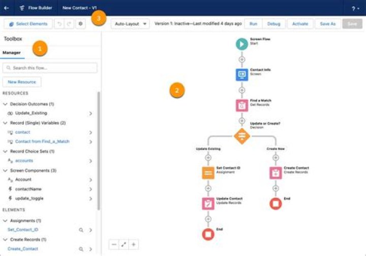 What is a flow in Salesforce