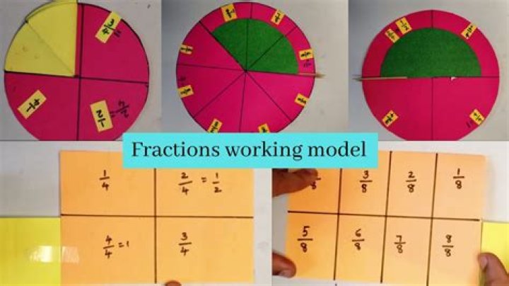 What is a fraction set model