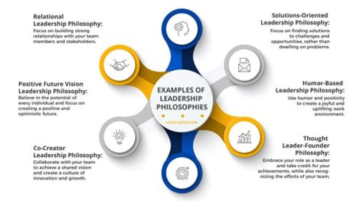 What is a leadership philosophy