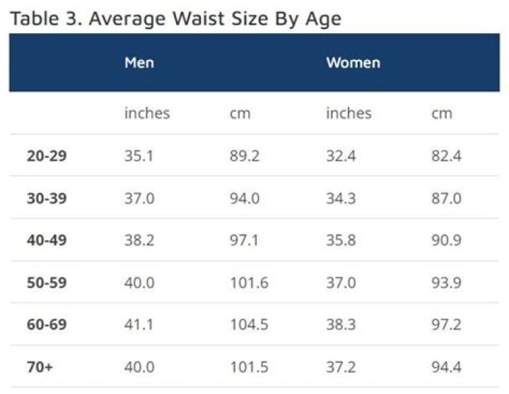 What Is A Men’s 40 Waist In Women’s Size