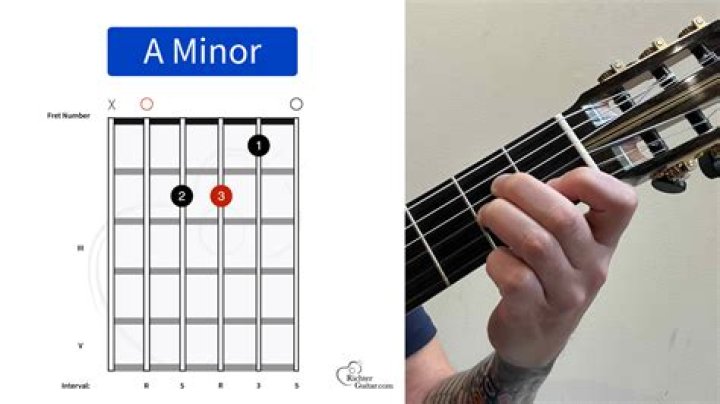 What is a minor 5 chord