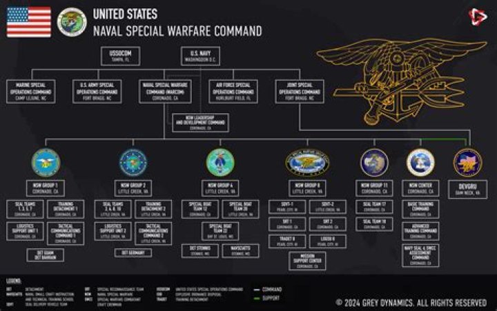 What is a Navy Echelon 3 command