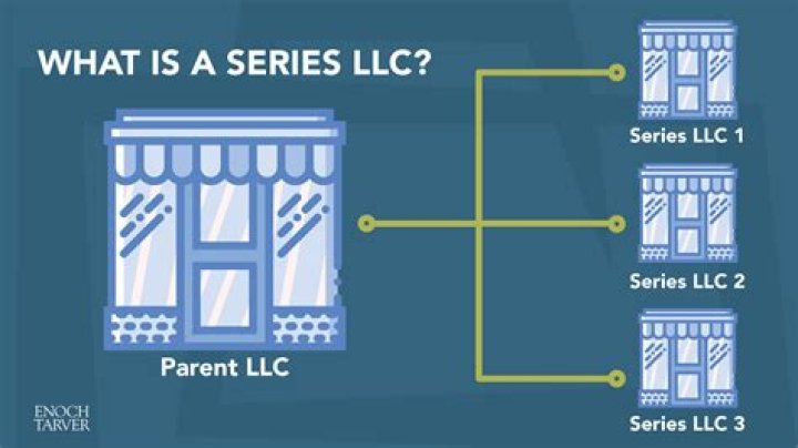 What is a series LLC in Alabama