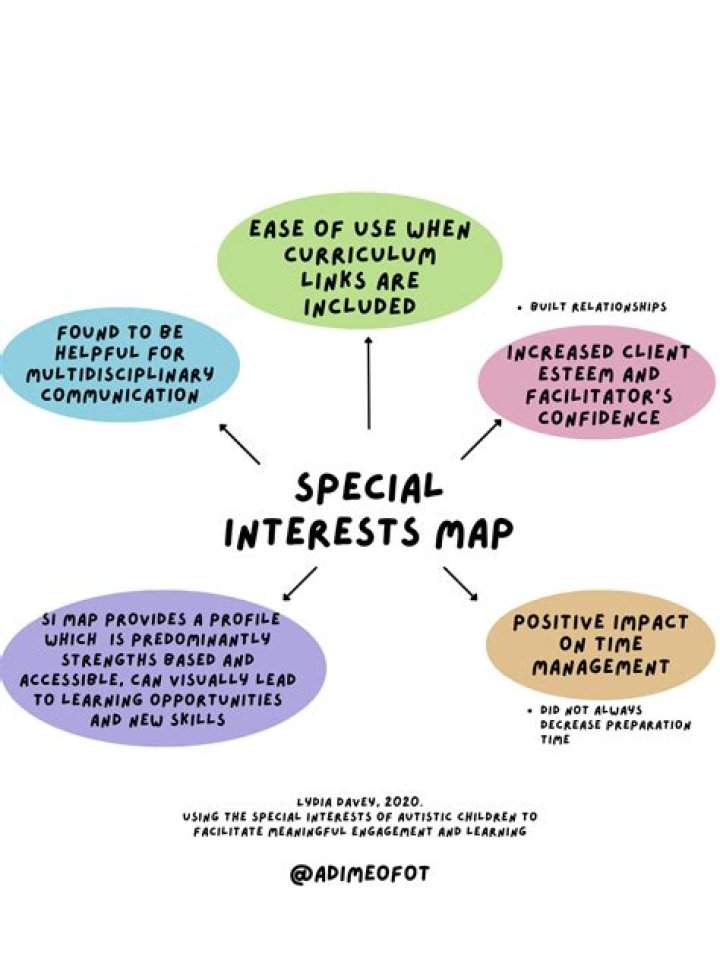 What is a special interest map