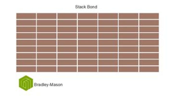 What is a stack bond pattern