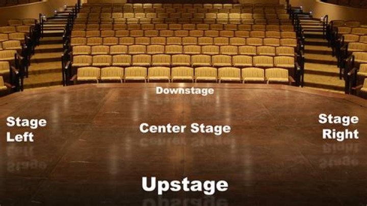 What is a stage picture