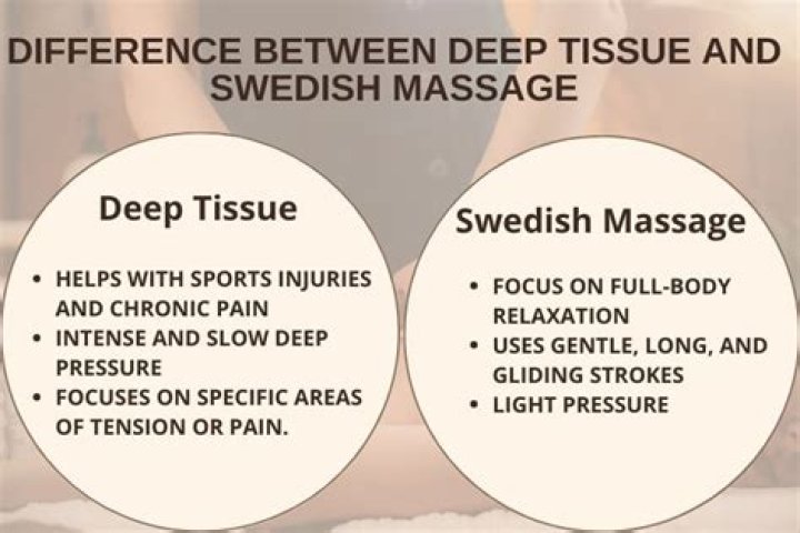 What is a Swedish death cleanse