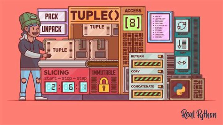 What is a tuple in C