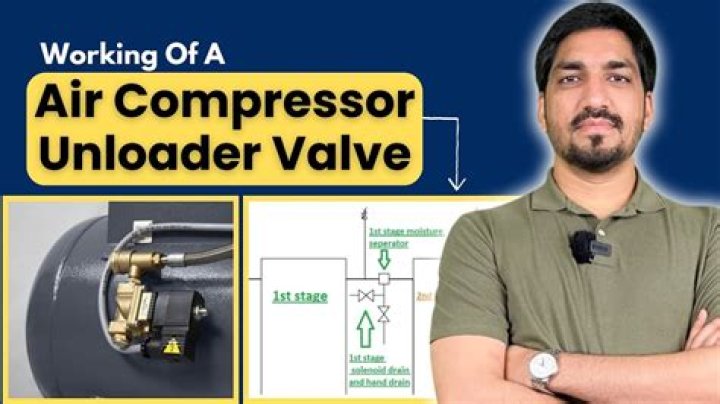 What is a unloader valve on a air compressor