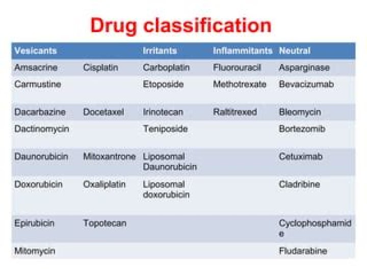 What is a vesicant medication