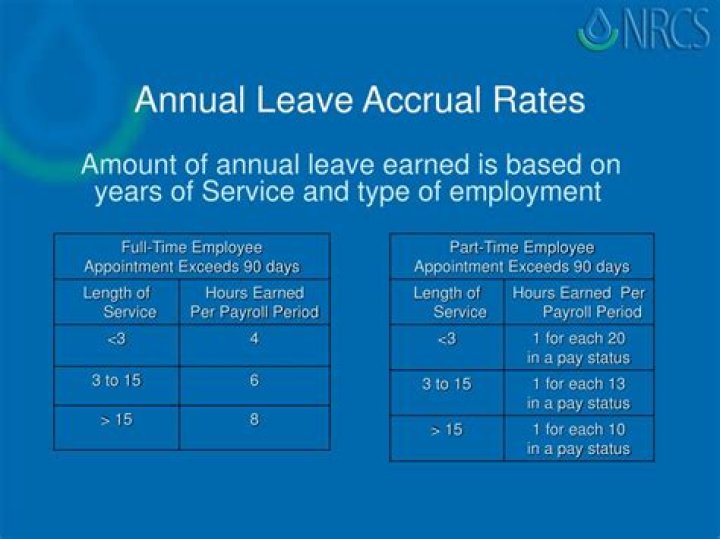 What is accrued leave