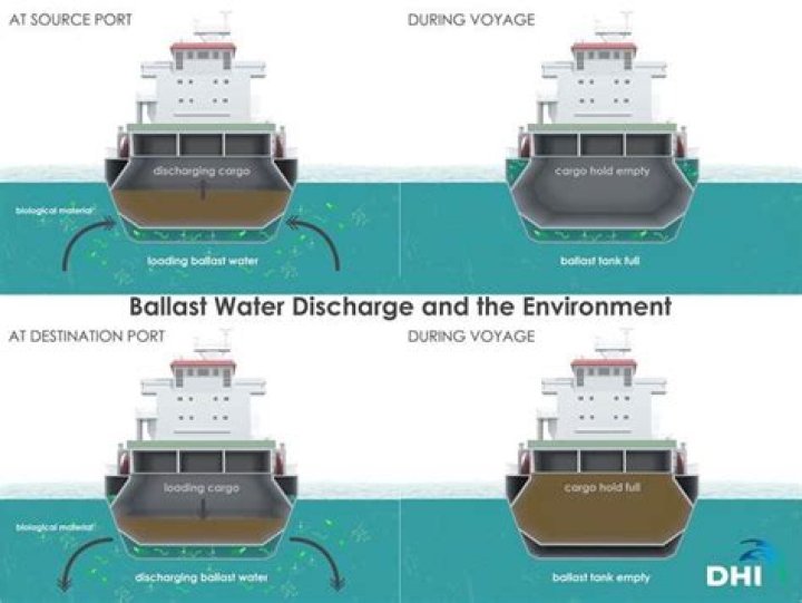 What is all in ballast used for