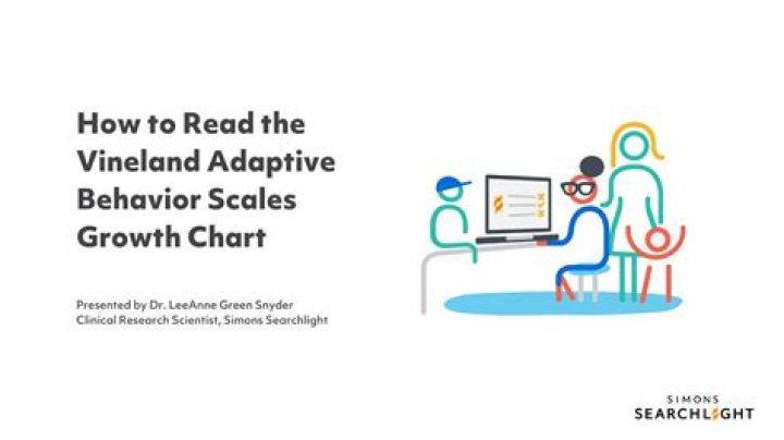 What is an adaptive behavior scale