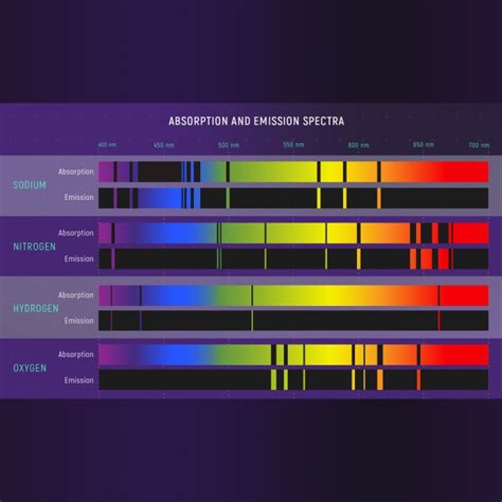 What is an atomic emission spectrum quizlet