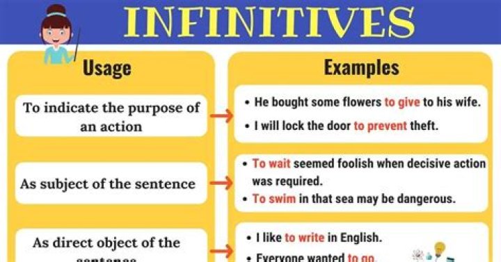 What is an infinitive in grammar