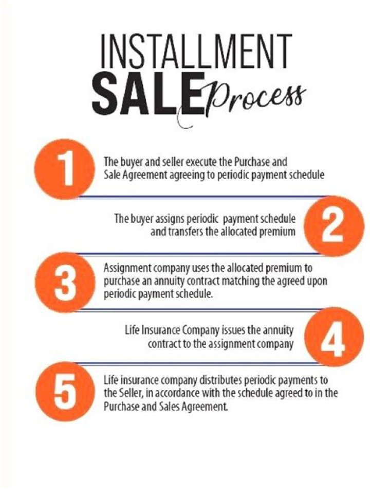 What is an installment sale for tax purposes