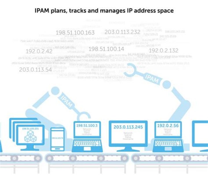 What is an IPAM server