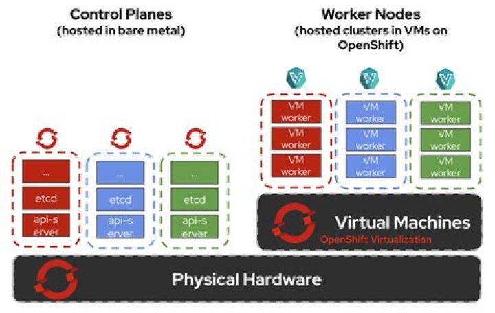 What is an OpenShift operator
