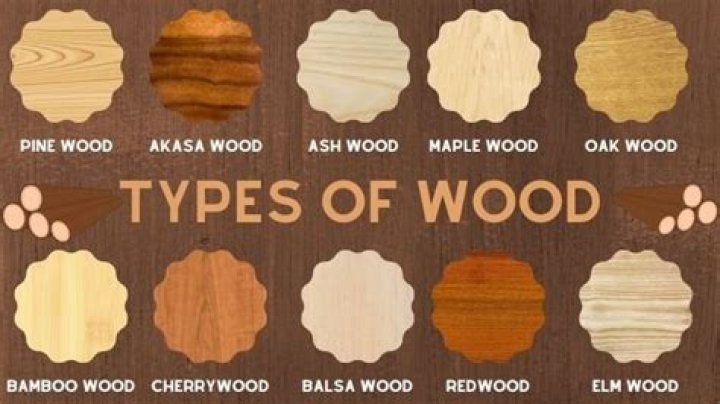 What is artificial wood called