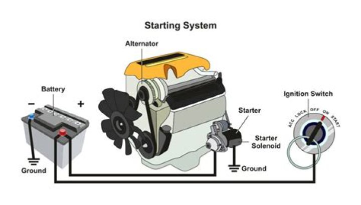 What is automotive starting system