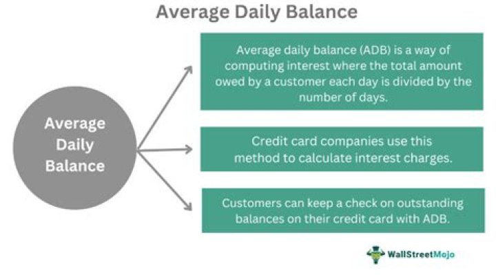 What is average daily balance bank