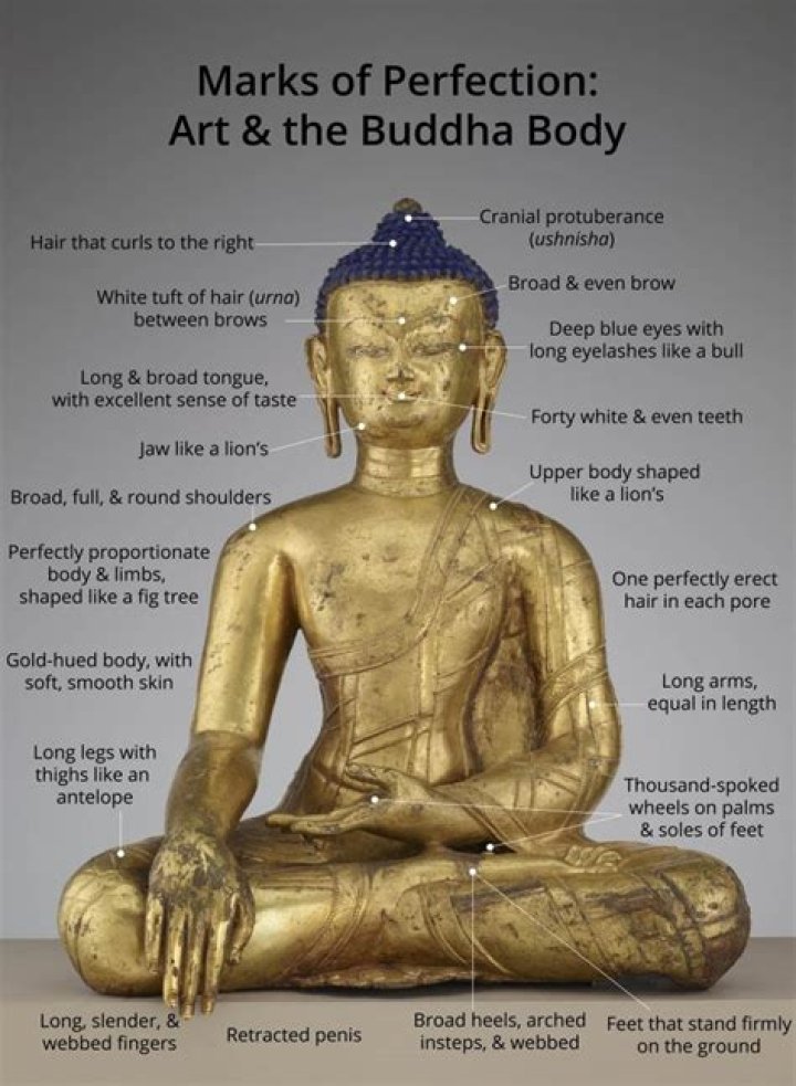 What is Buddha 18 hands