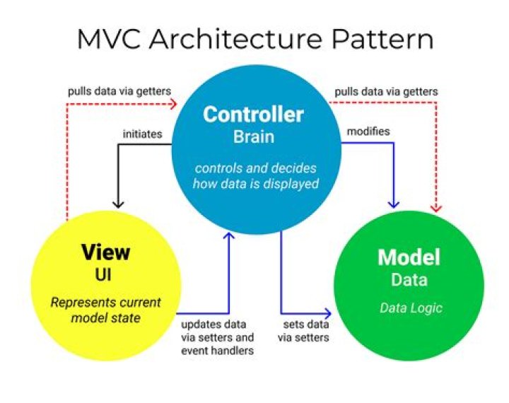 What is caching in MVC