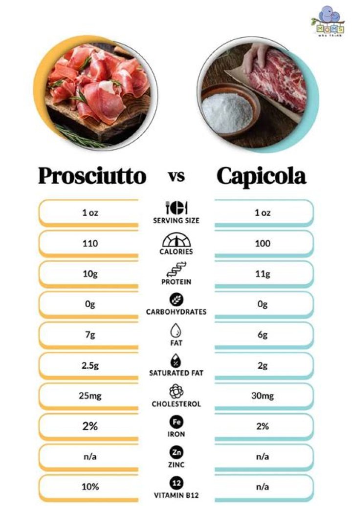 What Is Capicola - How To Discuss