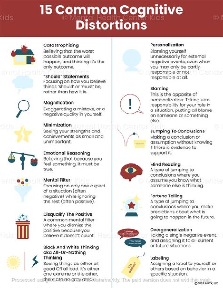 What is cognitive distortions in depression