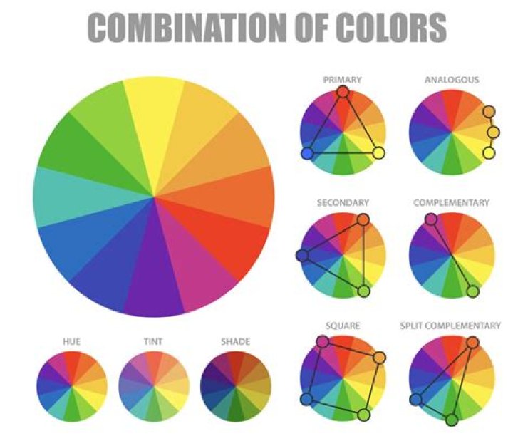 What is color addition