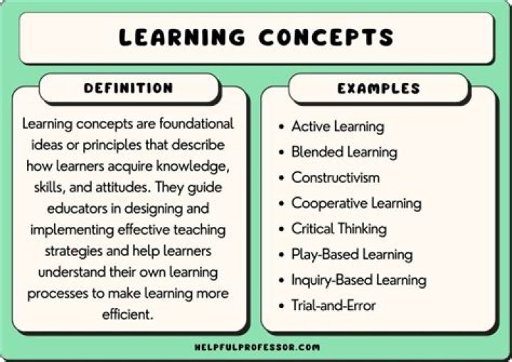 What is conceptual knowledge education