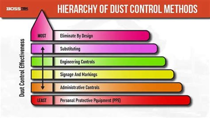 What is construction dust