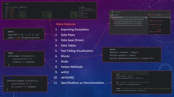 What is @ContextConfiguration