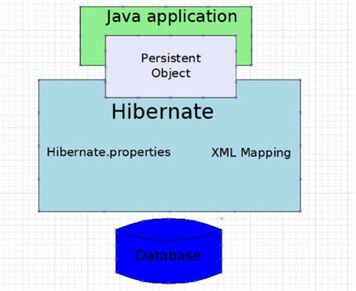 What is criteria in hibernate with example