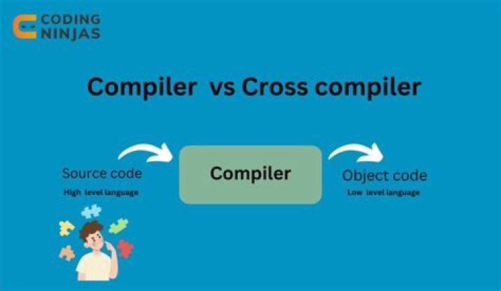 What is cross compiler explain with example