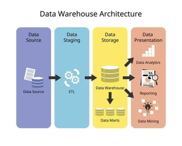 What is data source in terraform