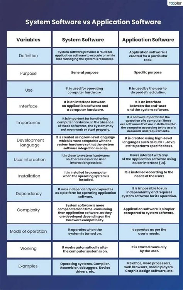 What is difference between user installer and system installer