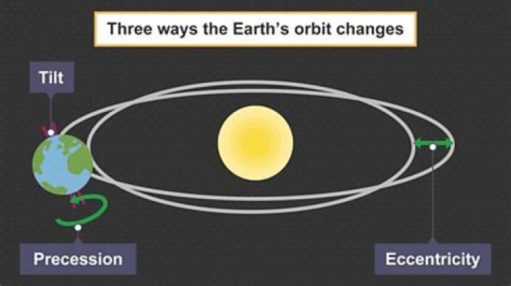 What is Earths critical velocity
