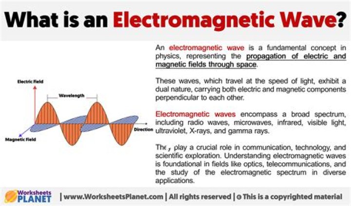 What is electromagnetic wave in chemistry