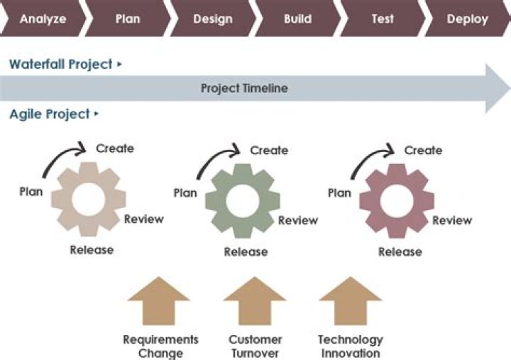 What is empirical process in Scrum