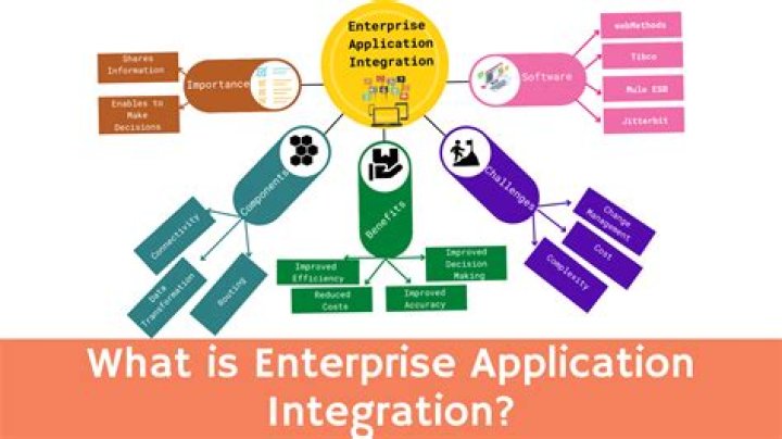 What is enterprise application integration in ERP