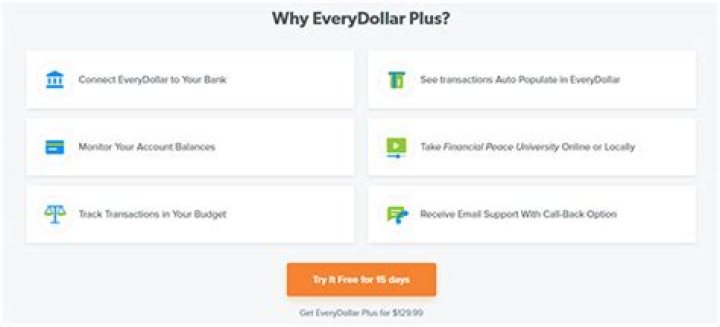 What is EveryDollar plus