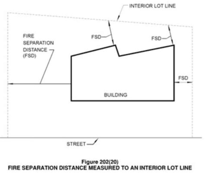 What is fire separation distance