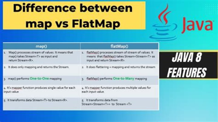 What is flatMap RxJs