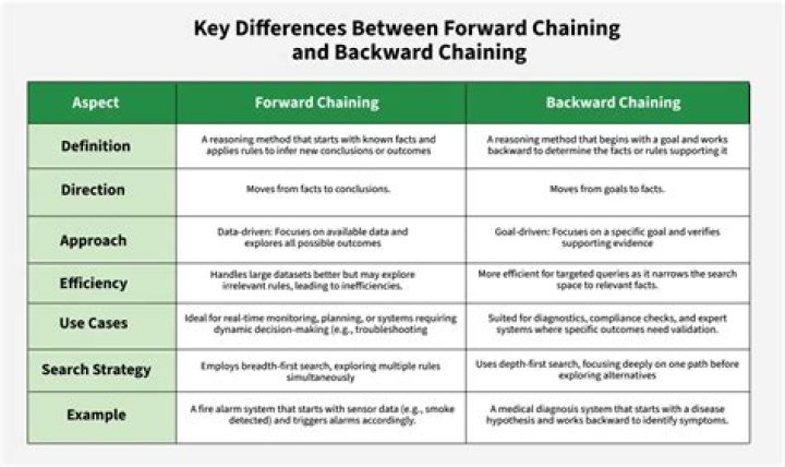 What is forward and reverse channel