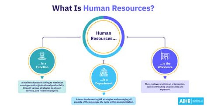 What is HR EVP